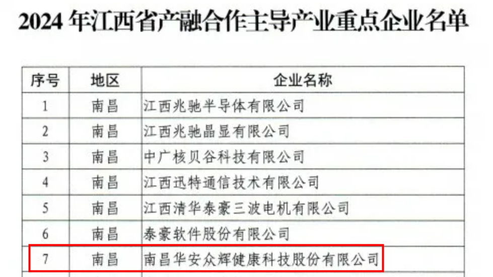 ϲѶ | NLC����(�й�)���Ž���2024�꽭��ʡ��������������ҵ�ص���ҵ����