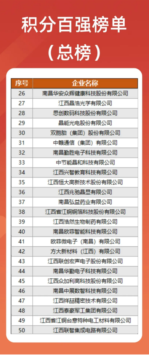 �ϲ��������������&ldquo;���������&rdquo;��ҵ������������NLC����(�й�)������ѡ���